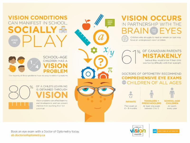 Children's Vision Month